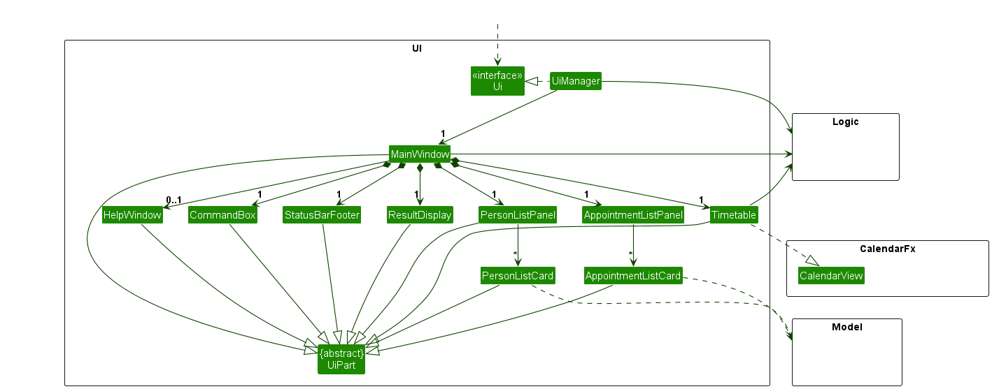 Structure of the UI Component